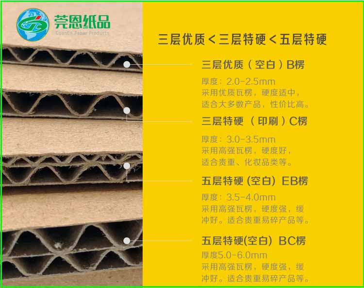 電商紙箱廠