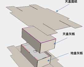 東莞紙盒廠脫穎而出